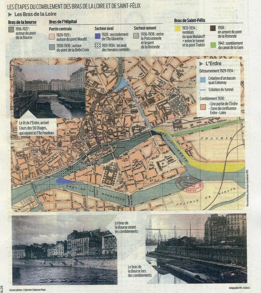 Article comblement de la loire